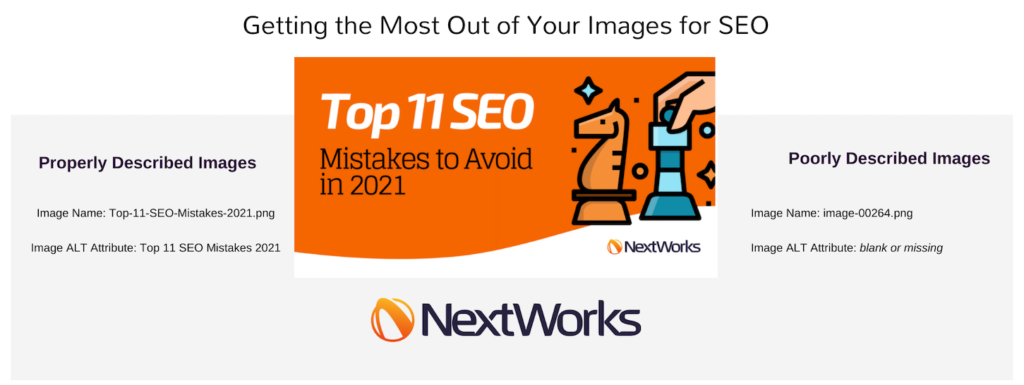 How to Get SEO Value from Images
